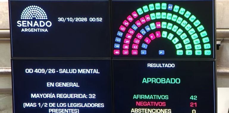 RDE 30 octubre 2026 - Salud Mental: el Senado aprobó la reforma y el debate pasa a Diputados Salud Mental: el Senado aprobó la reforma y el debate pasa a Diputados
